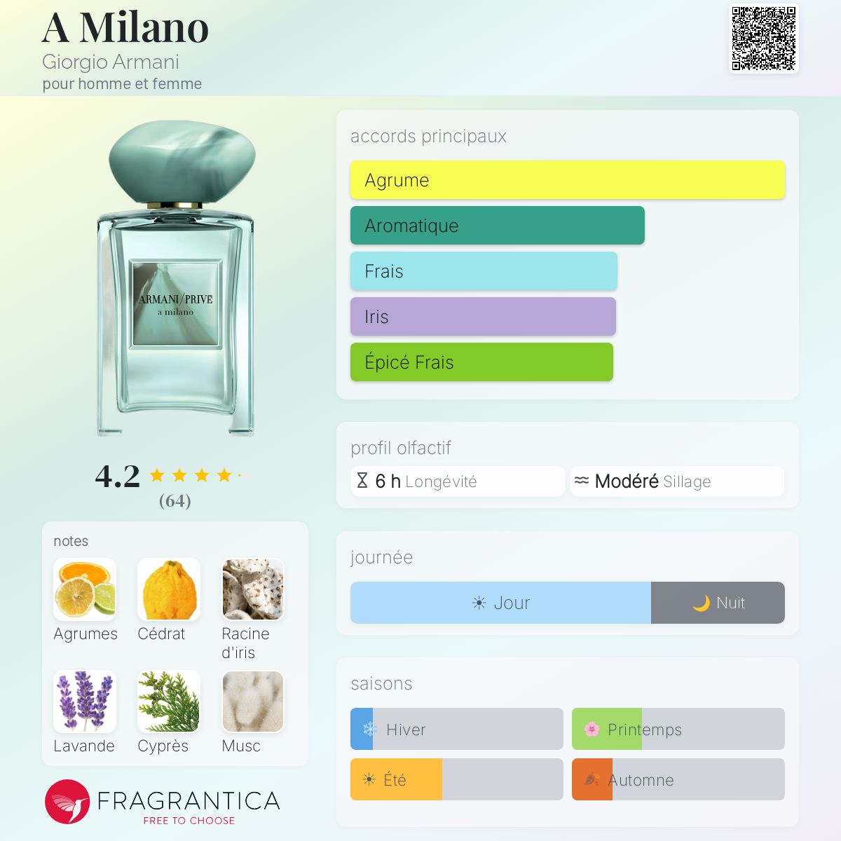 ARMANI A MILANO