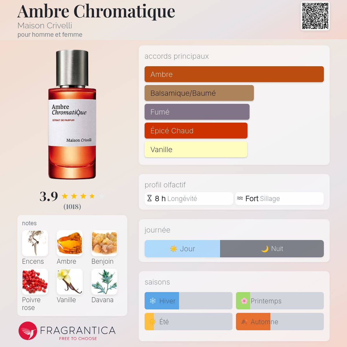 MAISON CRIVELLI AMBRE CHROMATIQUE