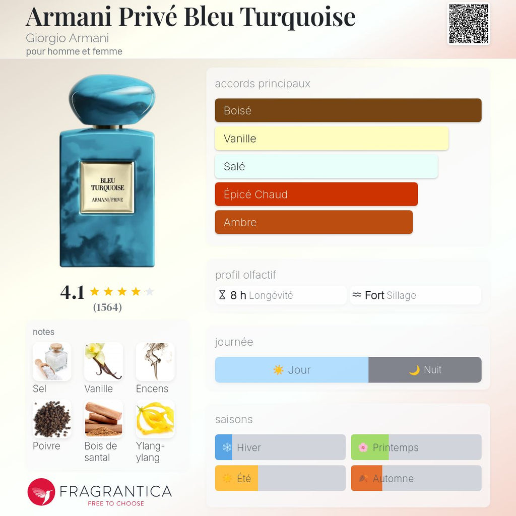 ARMANI BLEU TURQUOISE