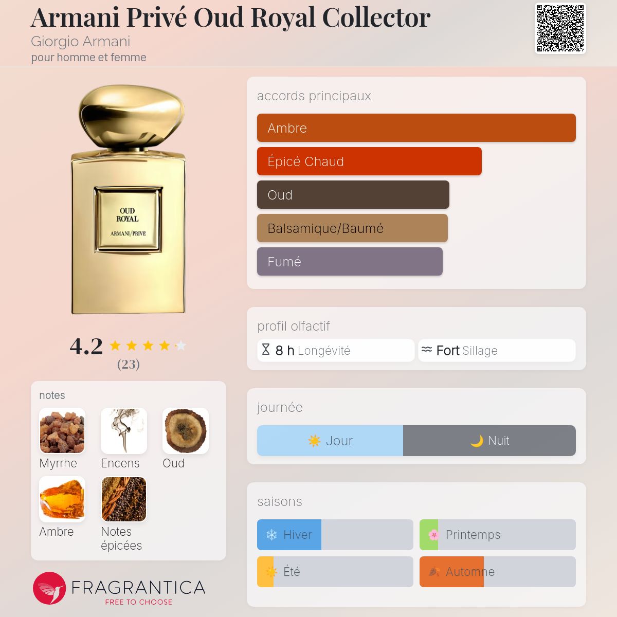 ARMANI OUD ROYAL