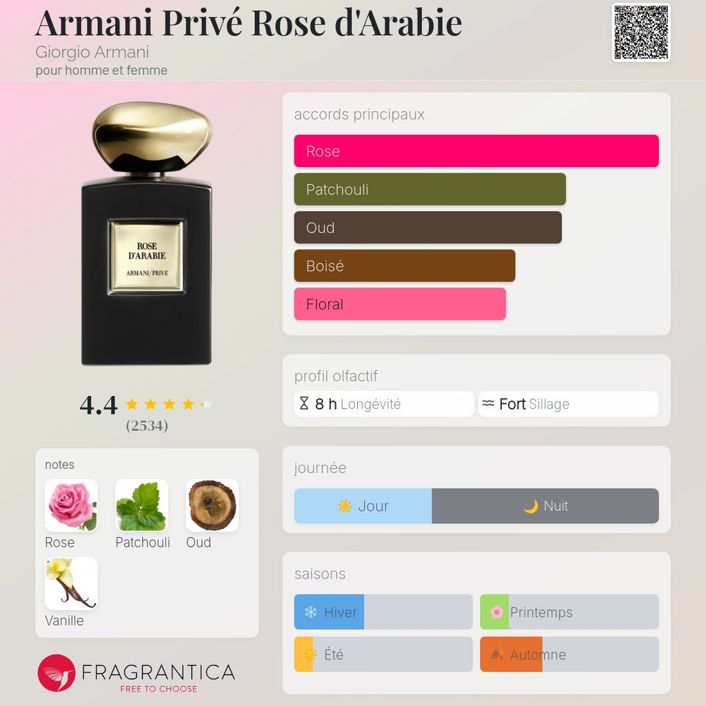 ARMANI ROSE D’ARABIE