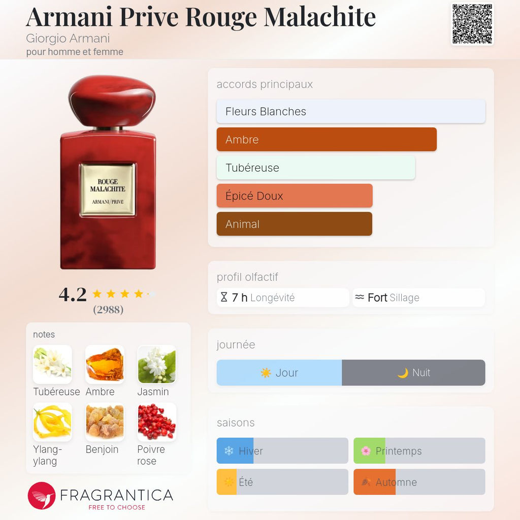 ARMANI ROUGE MALACHITE