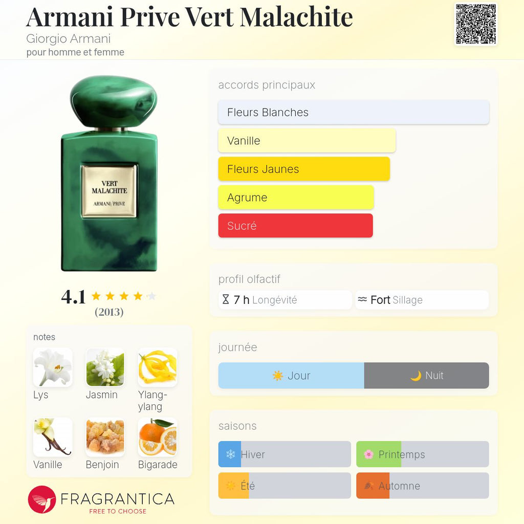 ARMANI VERT MALACHITE