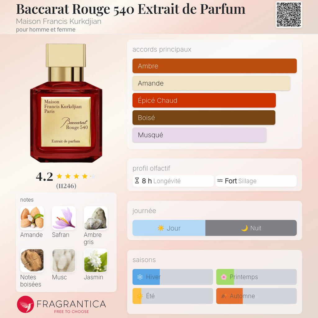 MAISON FRANCIS KURKDIJAN PARIS BACCARAT ROUGE 540 EXTRAIT DE PARFUM