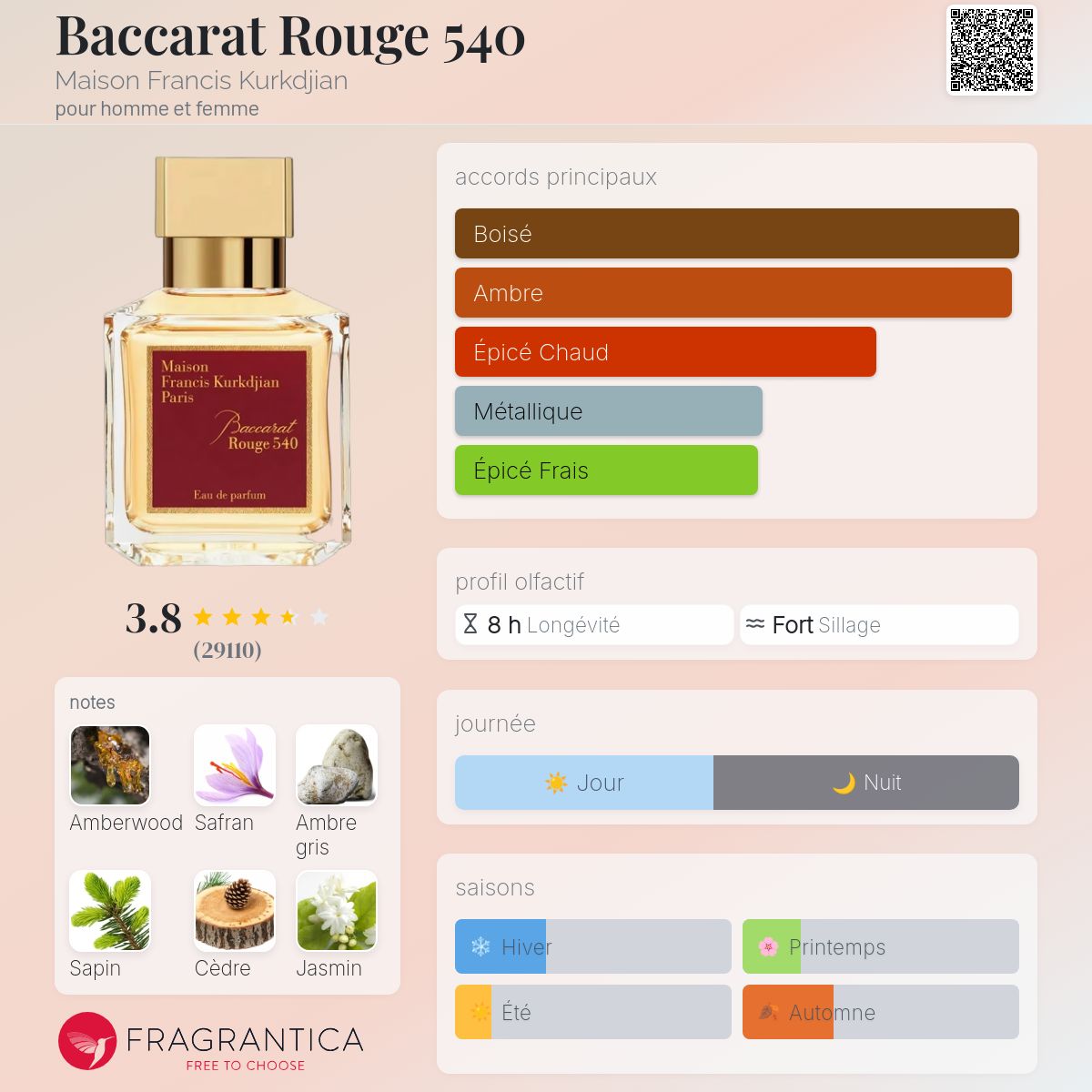 MAISON FRANCIS KURKDIJAN PARIS BACCARAT ROUGE 540