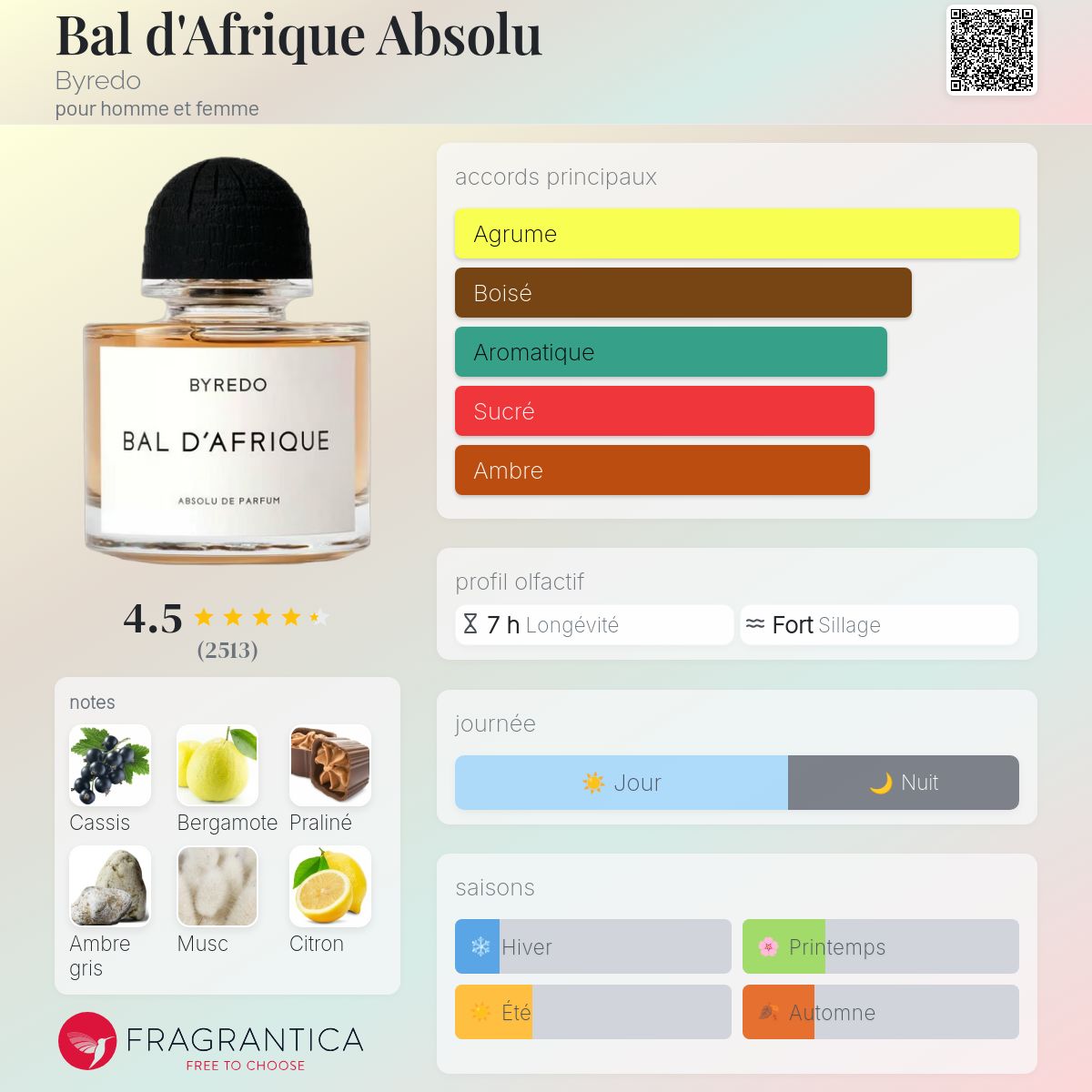 BYREDO BAL D’AFRIQUE ABSOLU