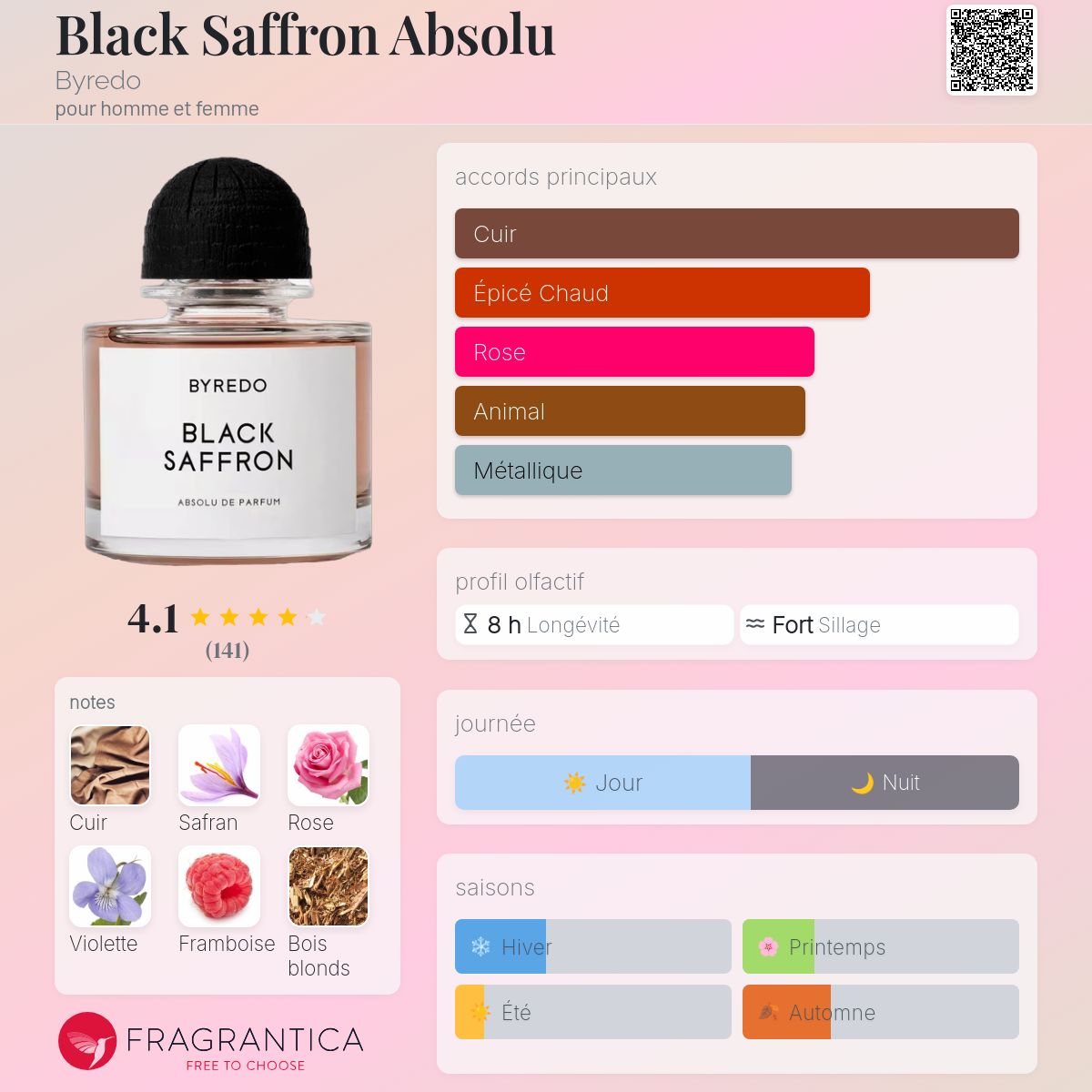 BYREDO BLACK SAFFRON ABSOLU