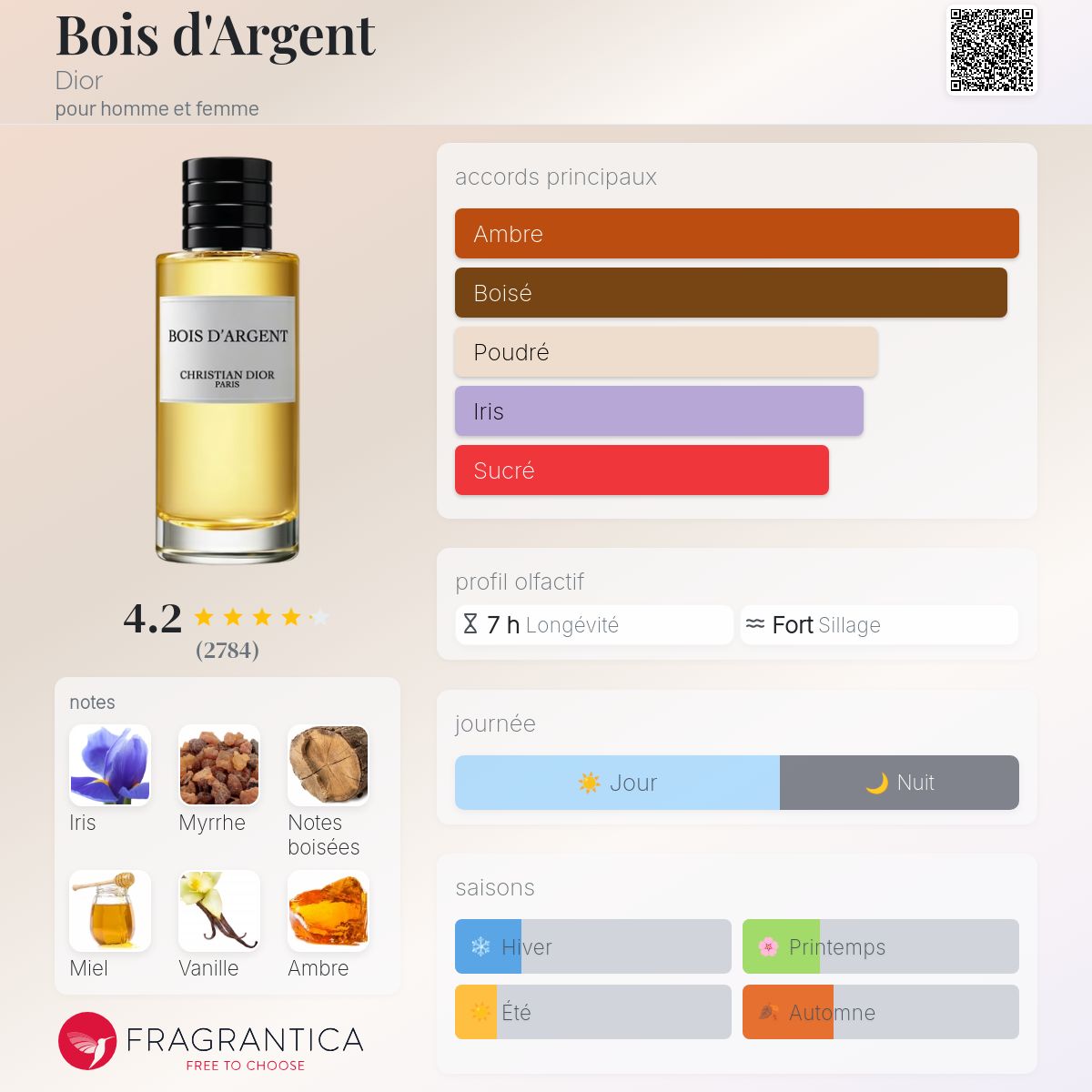 DIOR BOIS D’ARGENT