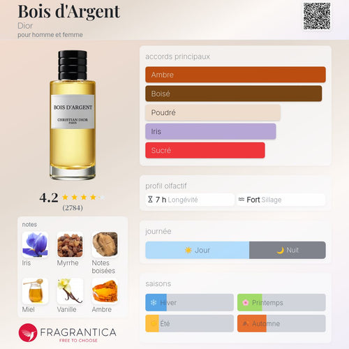 DIOR BOIS D’ARGENT