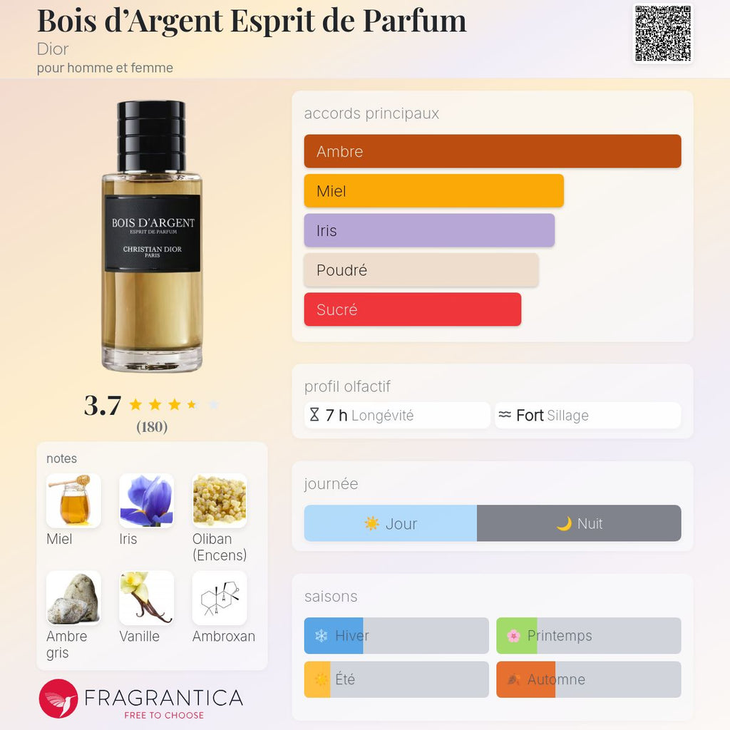 DIOR BOIS D’ARGENT ESPRIT DE PARFUM