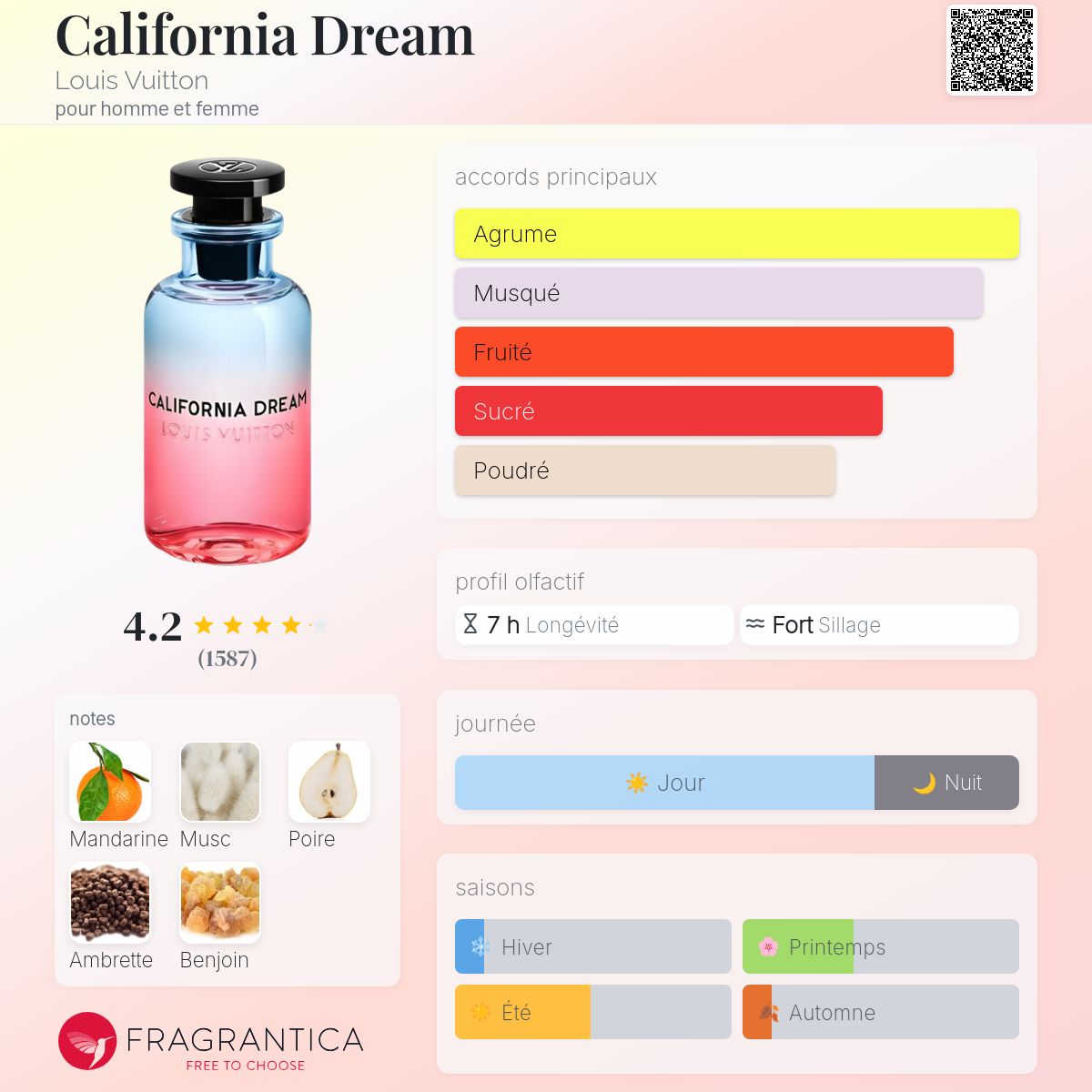 LOUIS VUITTON CALIFORNIA DREAM