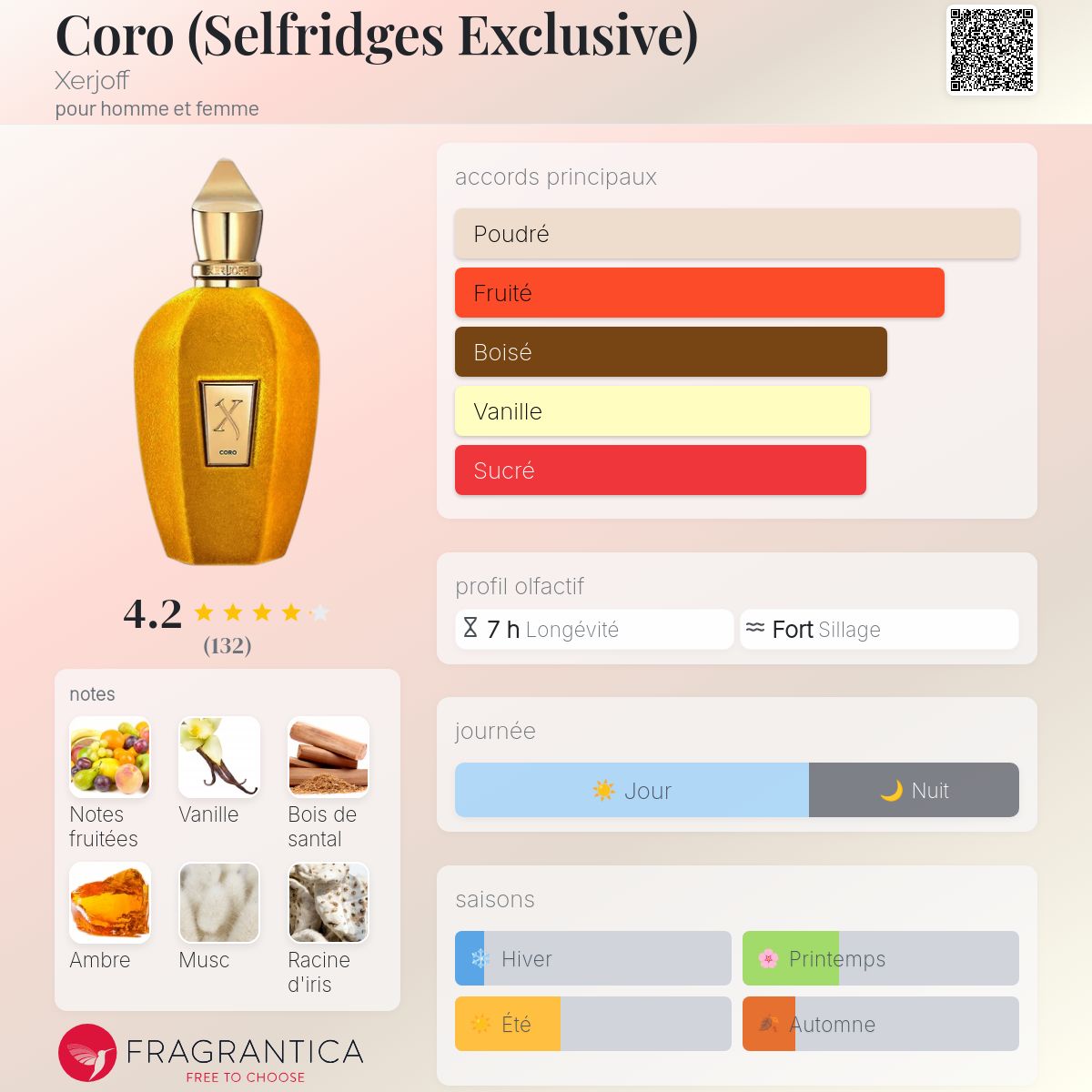 XERJOFF CORO