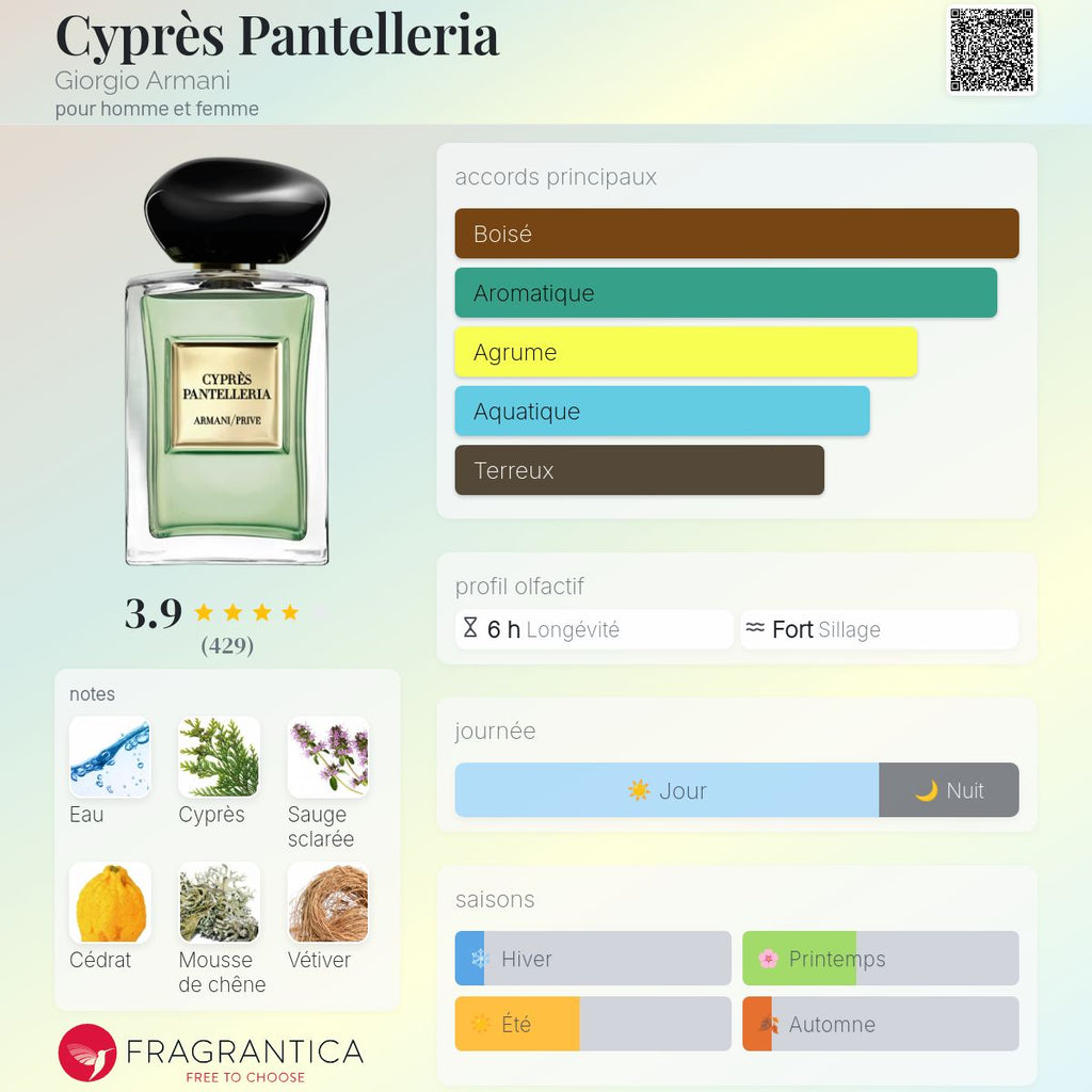 ARMANI CYPRÈS PANTALLERIA