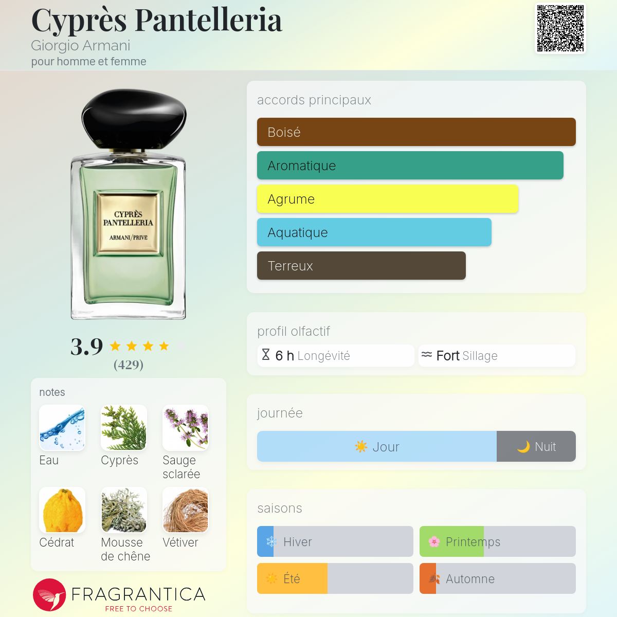 ARMANI CYPRÈS PANTALLERIA