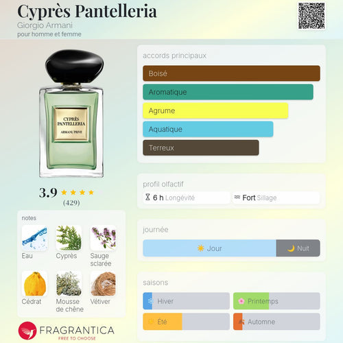 ARMANI CYPRÈS PANTALLERIA
