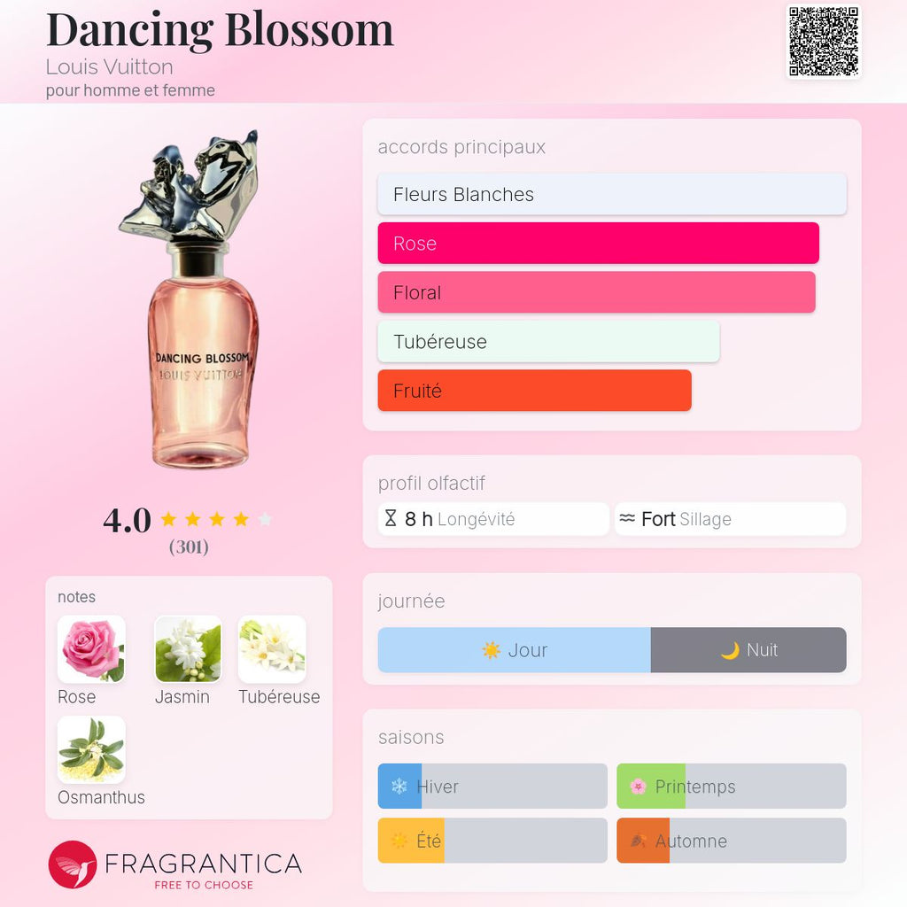 LOUIS VUITTON DANCING BLOSSOM