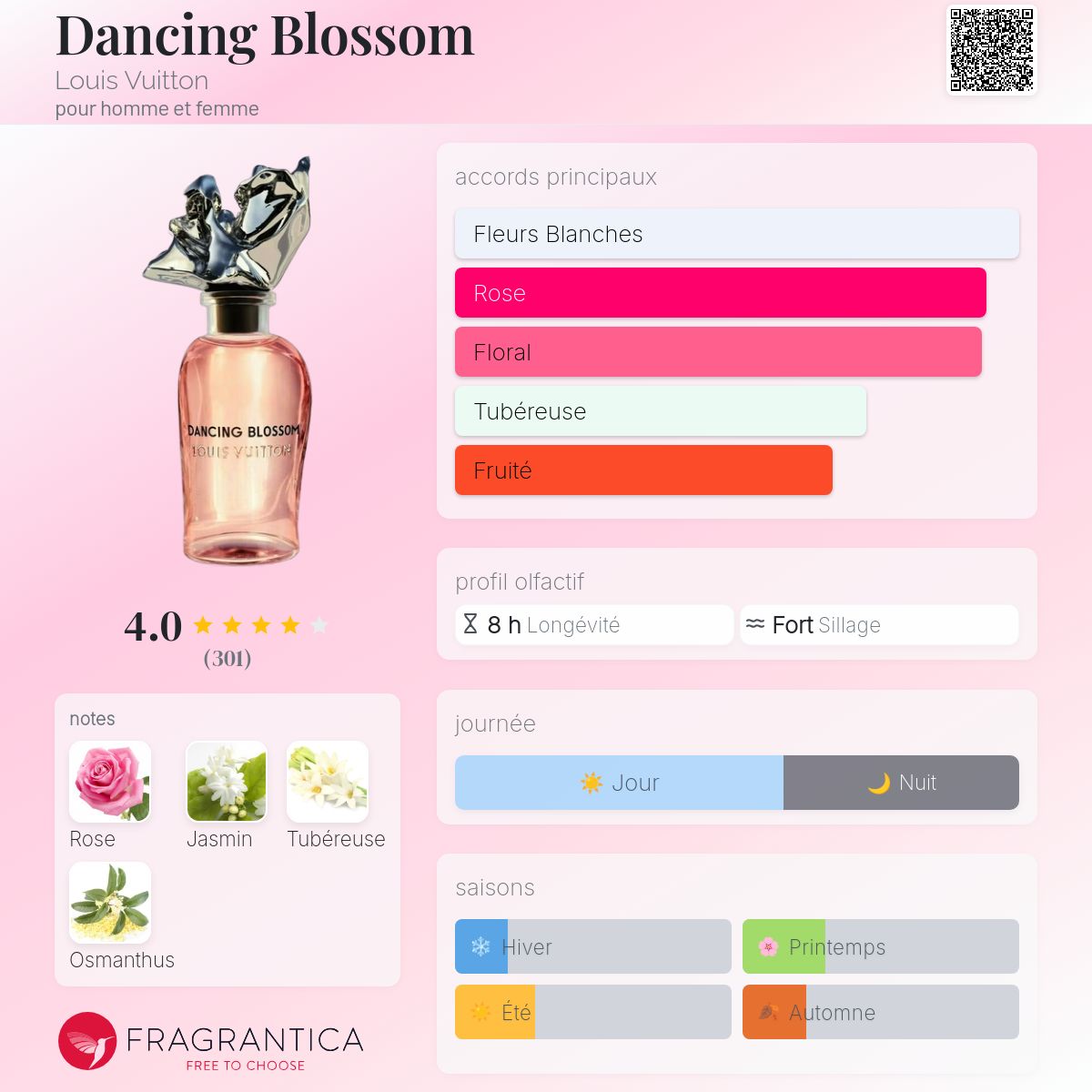 LOUIS VUITTON DANCING BLOSSOM
