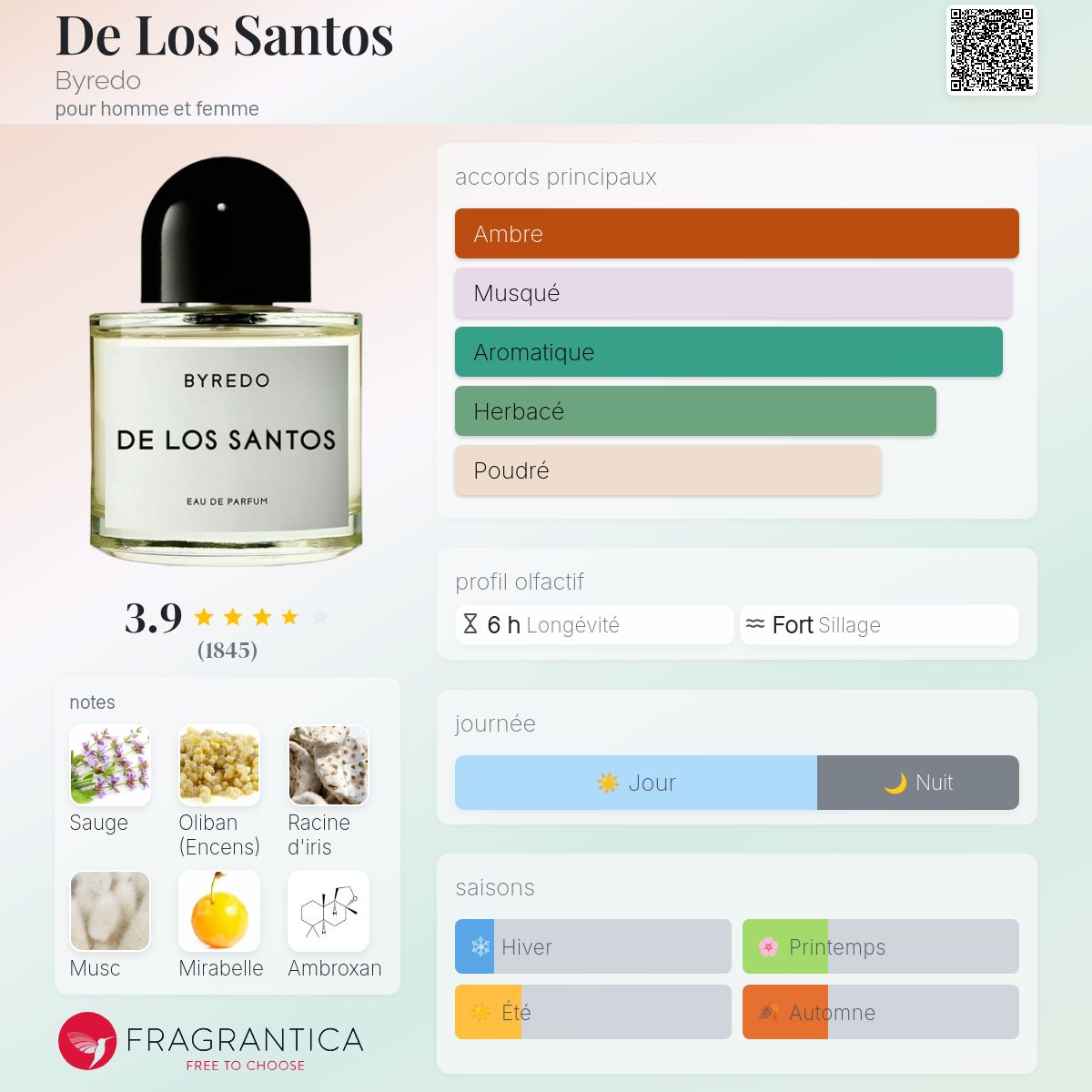 BYREDO DE LOS SANTOS