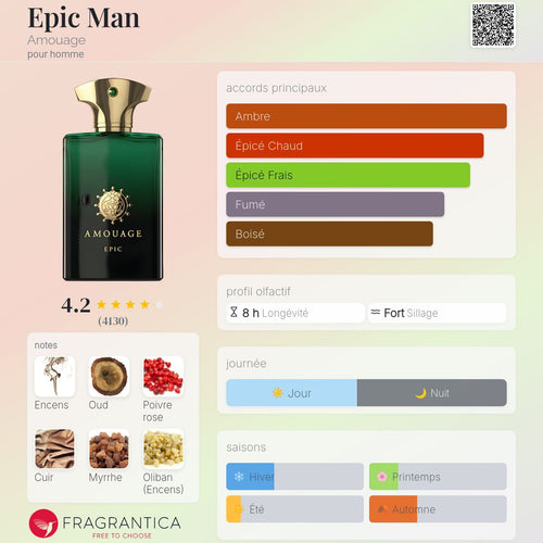 AMOUAGE EPIC MAN