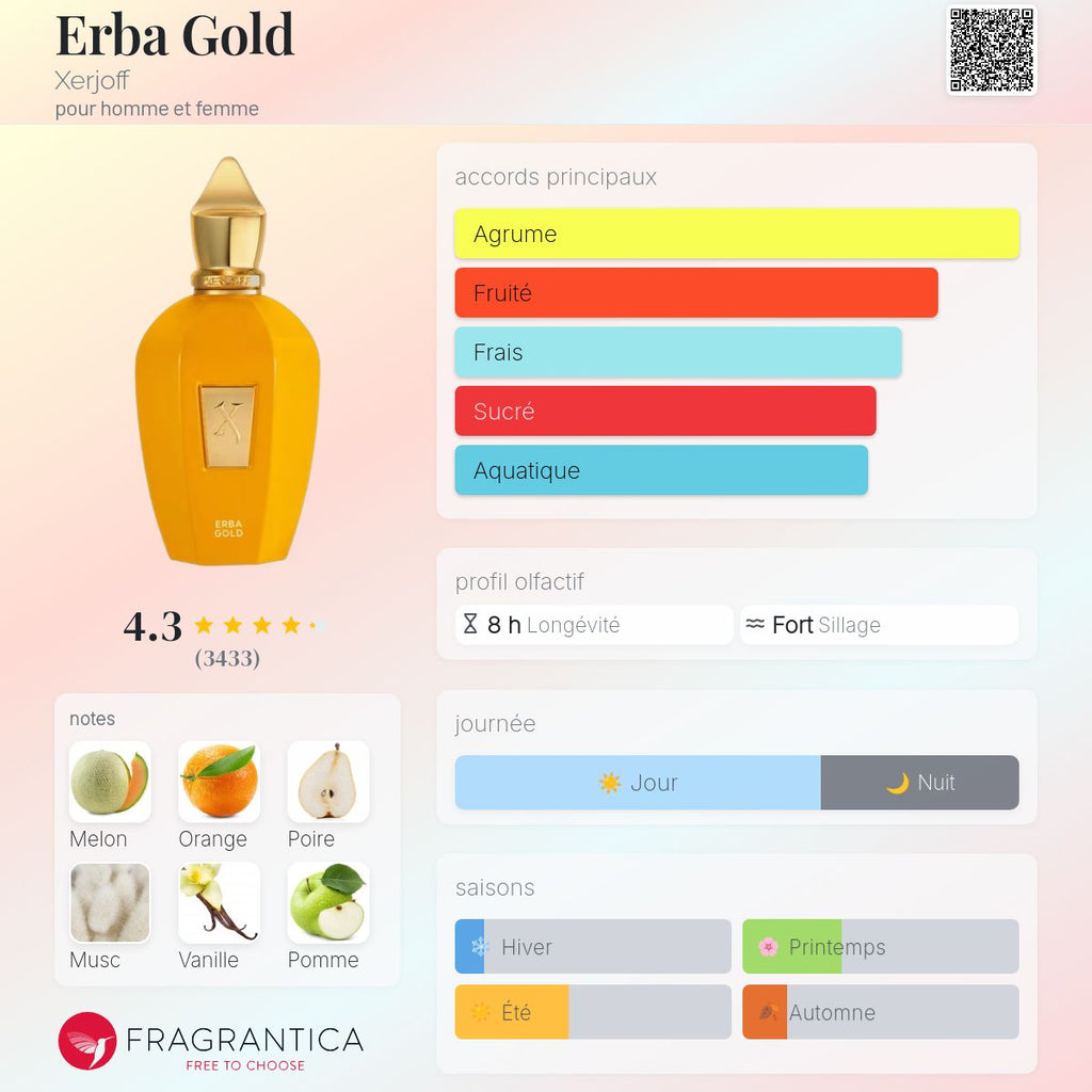 XERJOFF ERBA GOLD