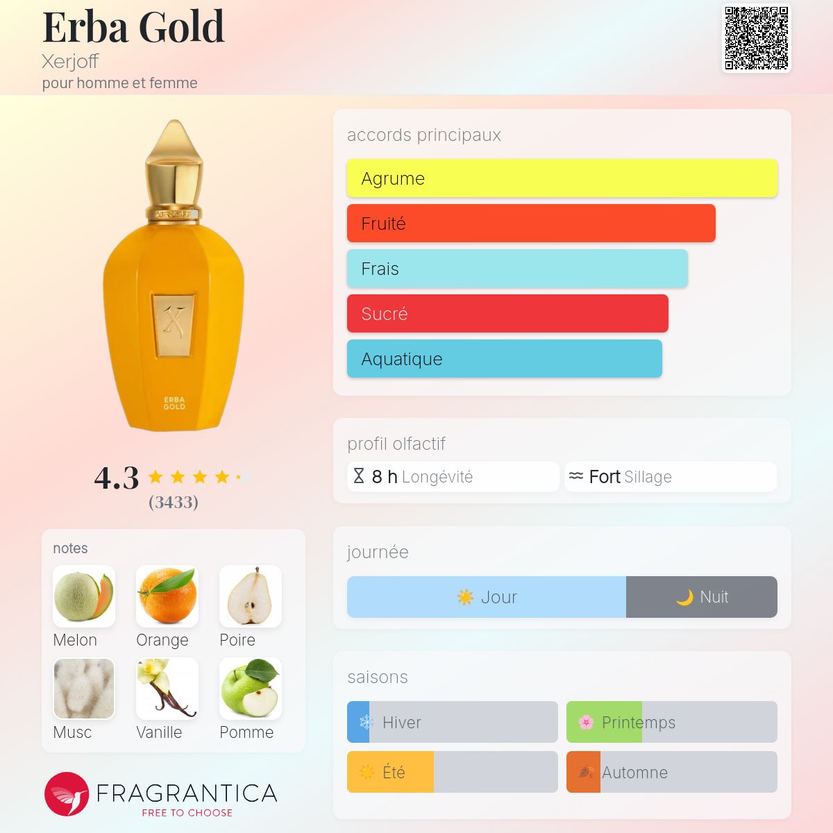 XERJOFF ERBA GOLD