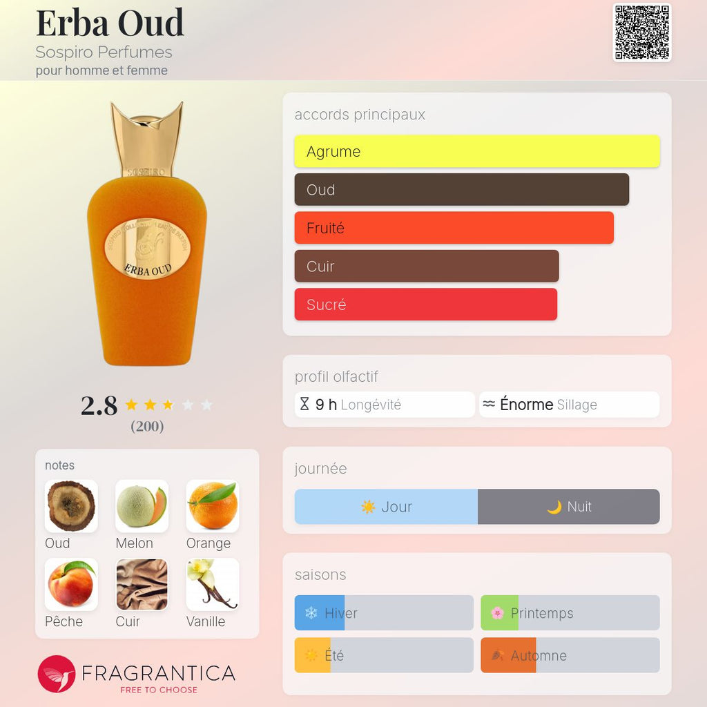 SOSPIRO ERBA OUD