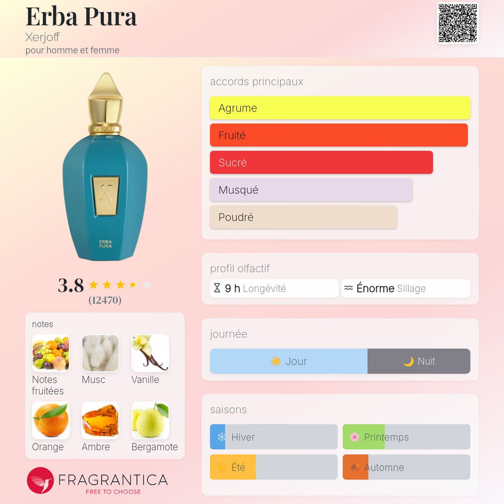 XERJOFF ERBA PURA
