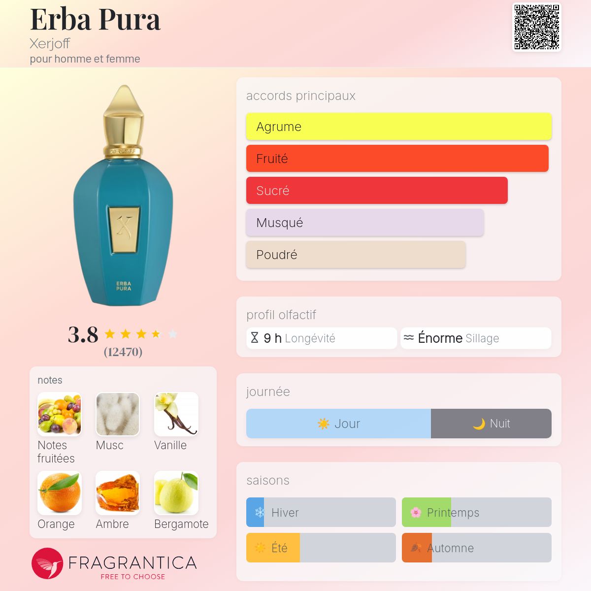 XERJOFF ERBA PURA