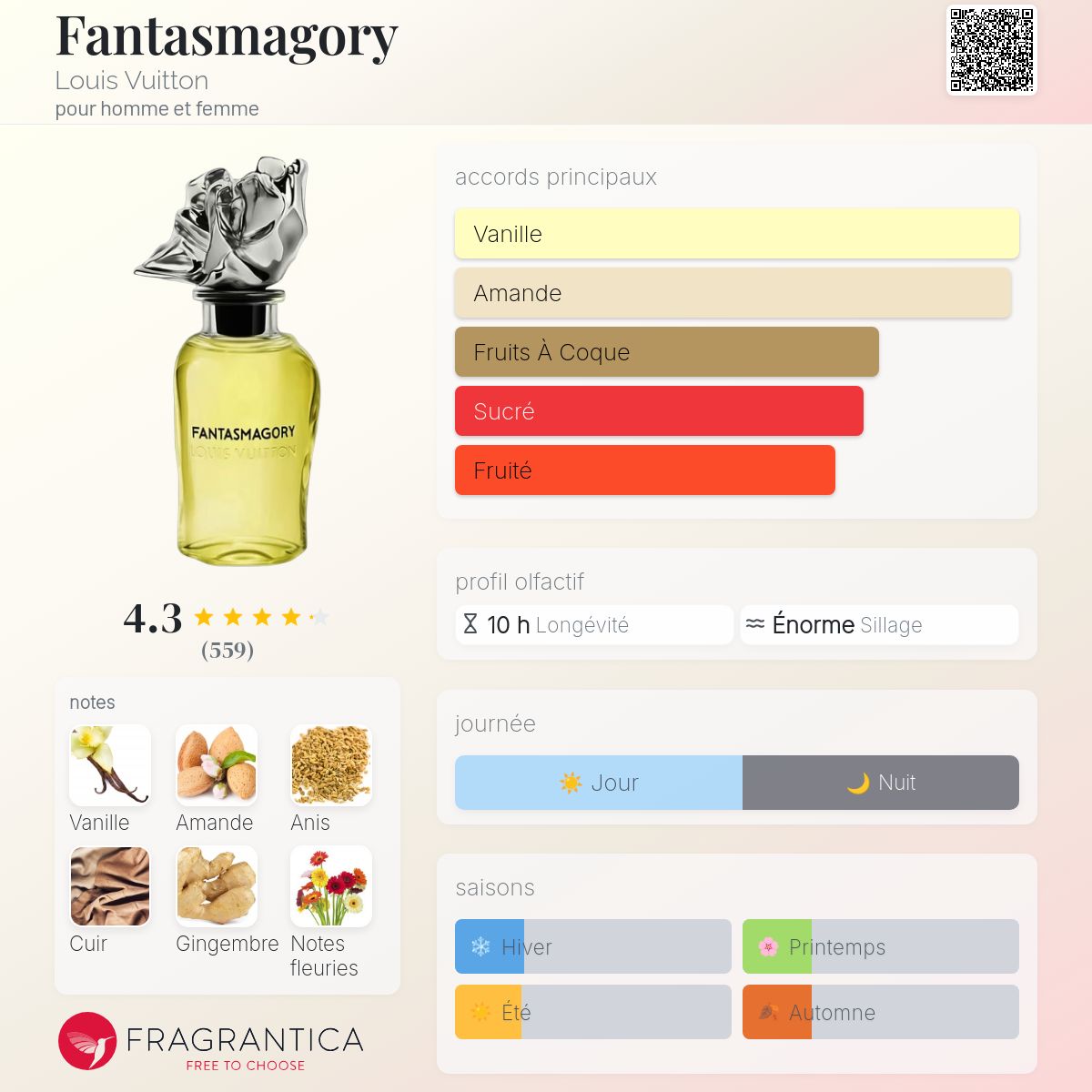 LOUIS VUITTON FANTASMAGORY