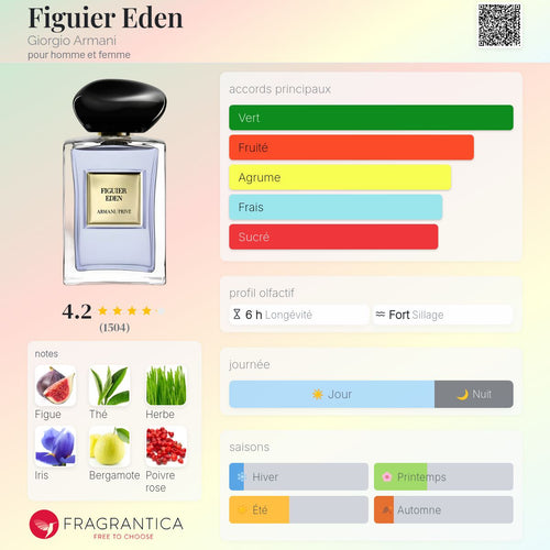 ARMANI FIGUIER EDEN