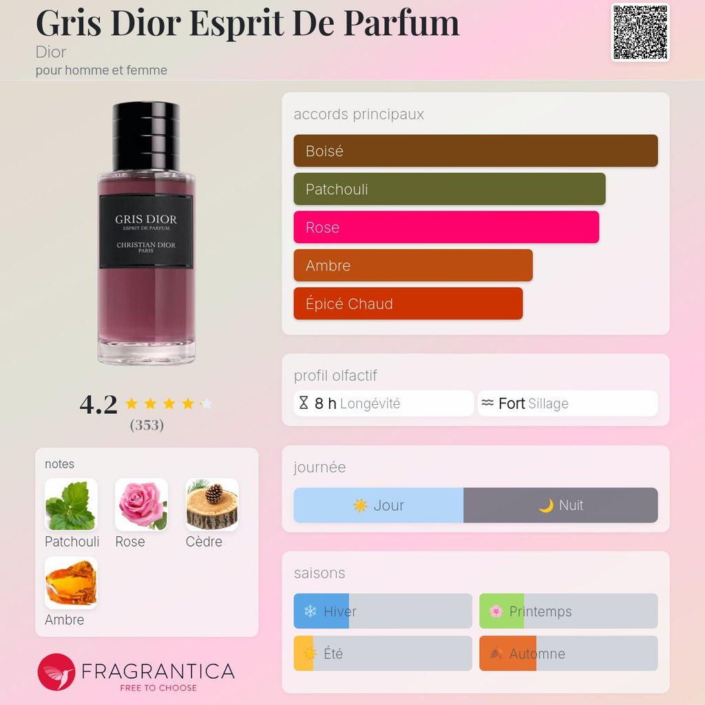 DIOR GRIS ESPRIT DE PARFUM