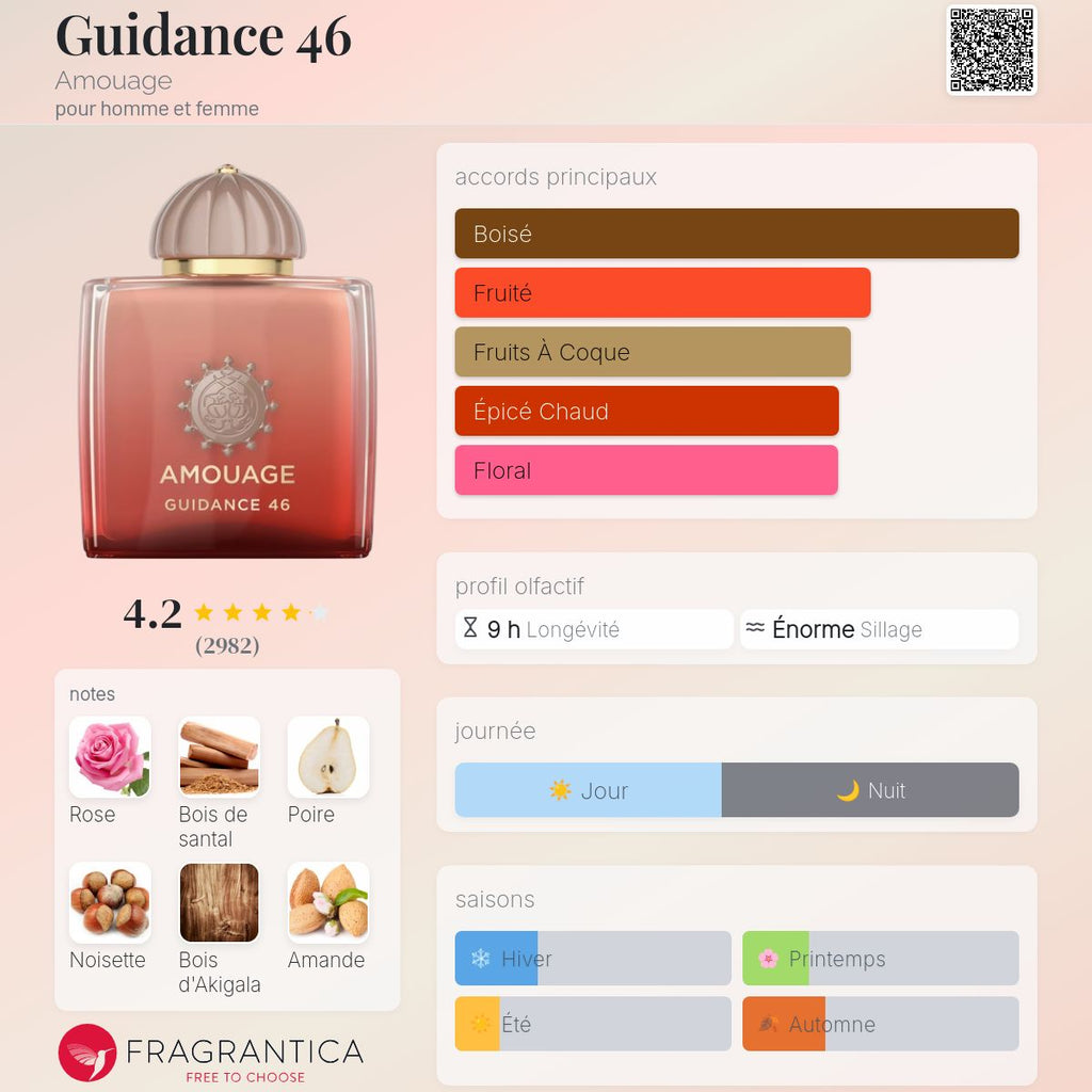 AMOUAGE GUIDANCE 46