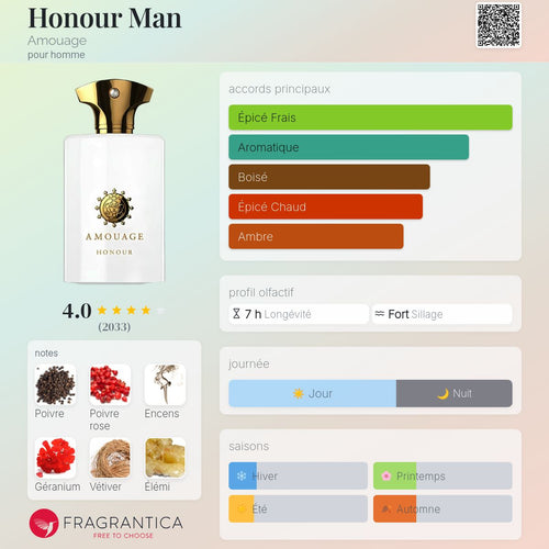 AMOUAGE HONOUR MAN