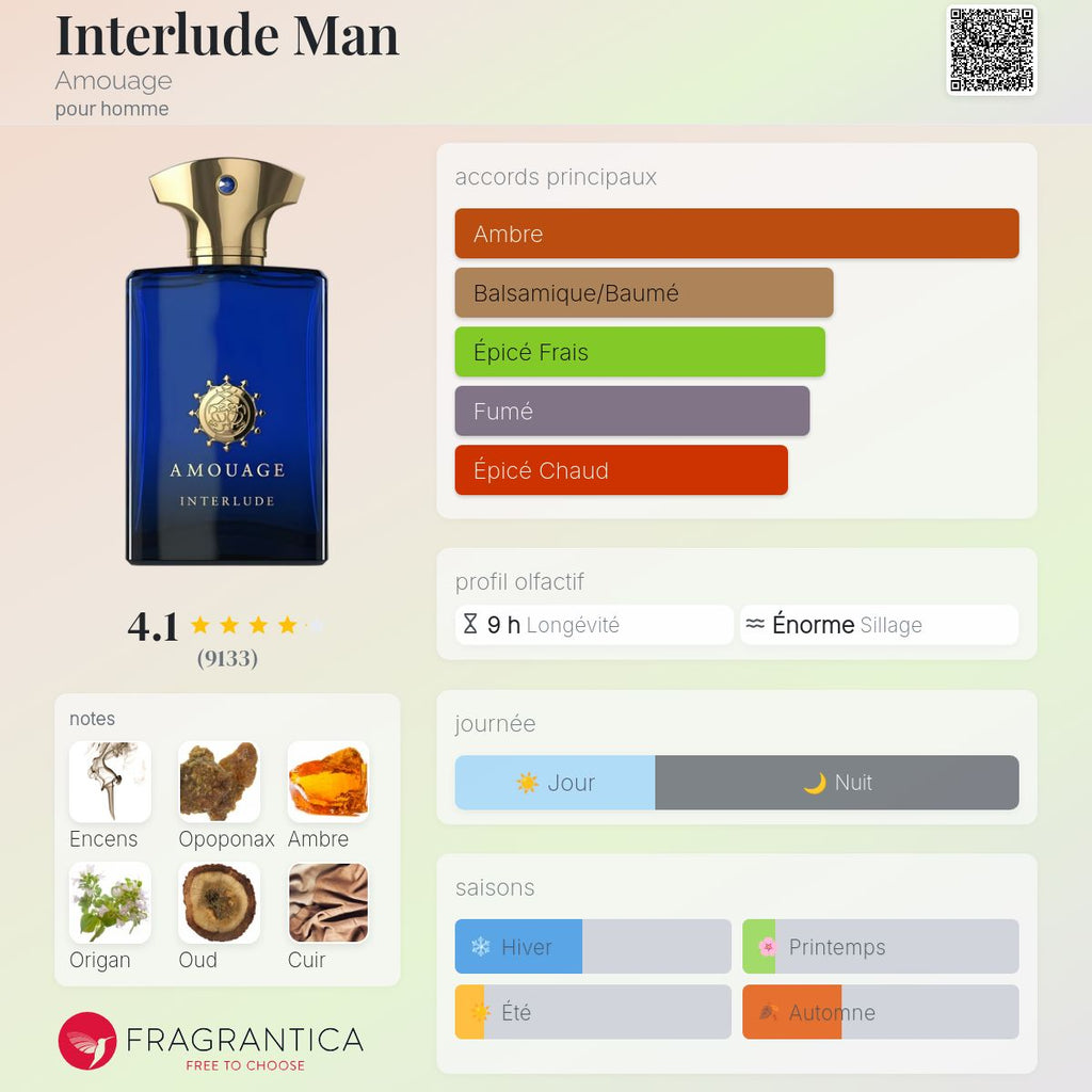 AMOUAGE INTERLUDE MAN