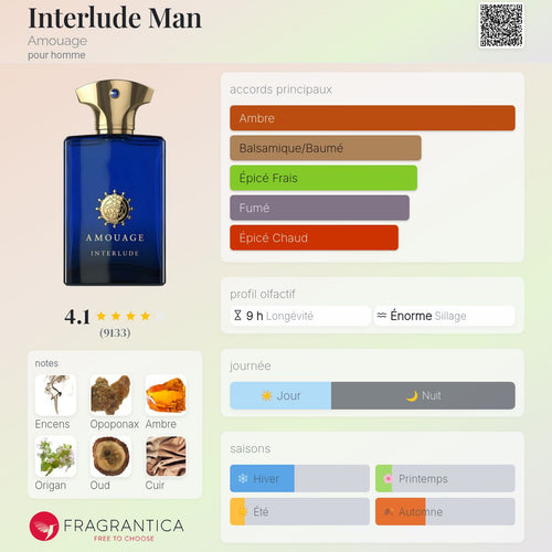 AMOUAGE INTERLUDE MAN
