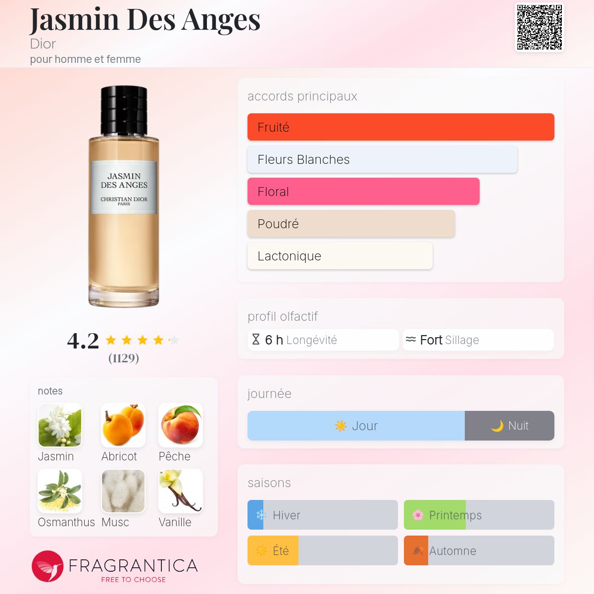 DIOR JASMIN DES ANGES
