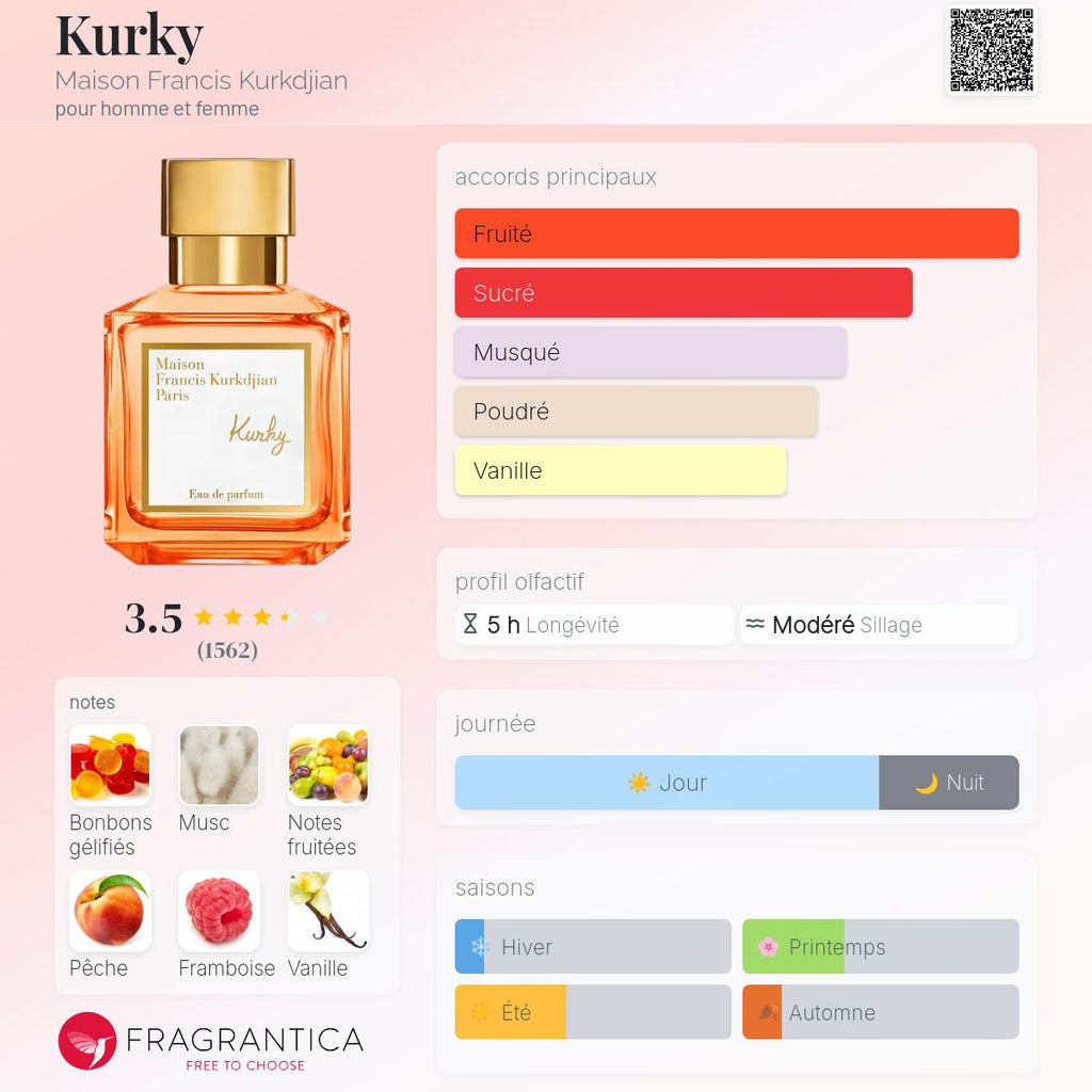 MAISON FRANCIS KURKDIJAN PARIS KURKY