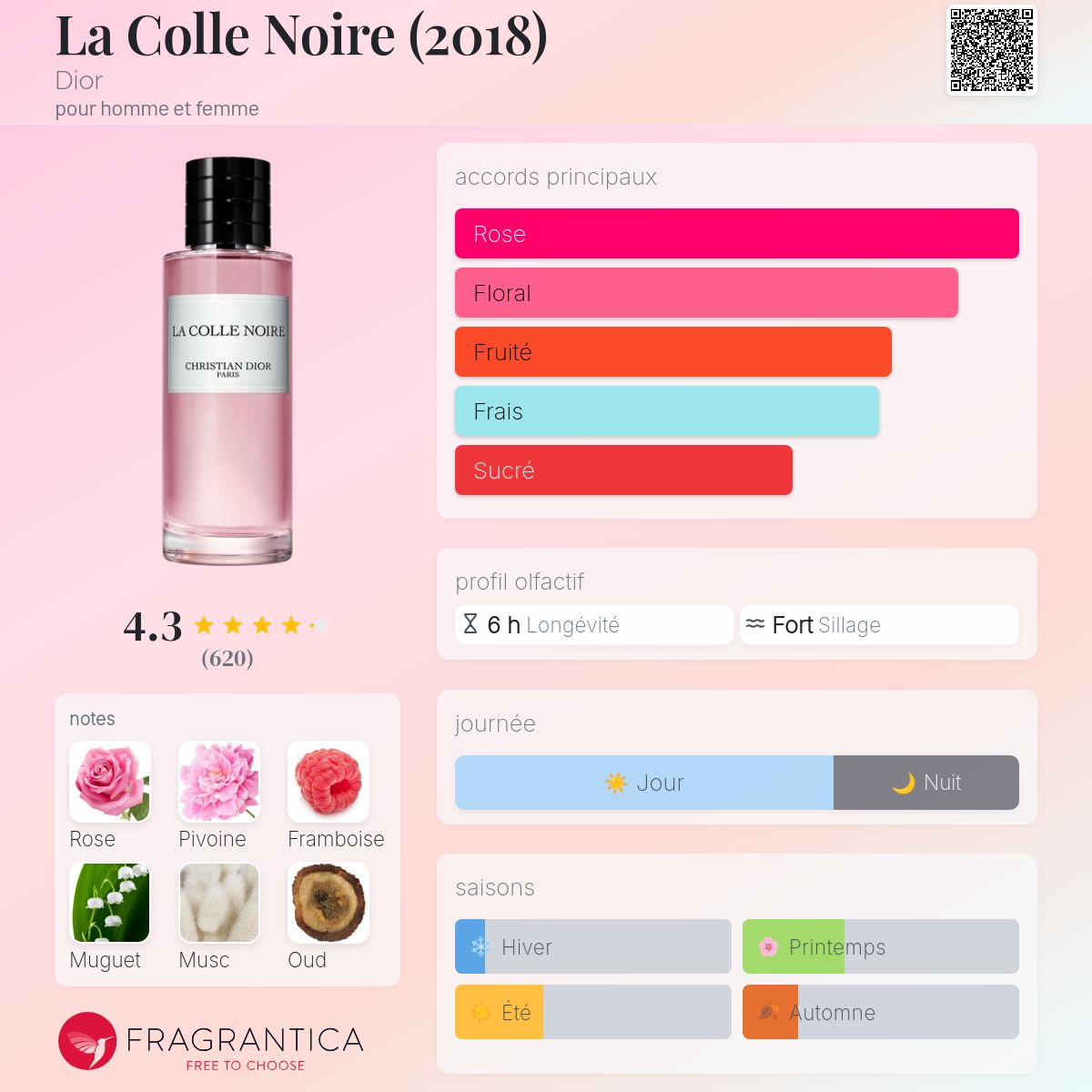 DIOR LA COLLE NOIRE