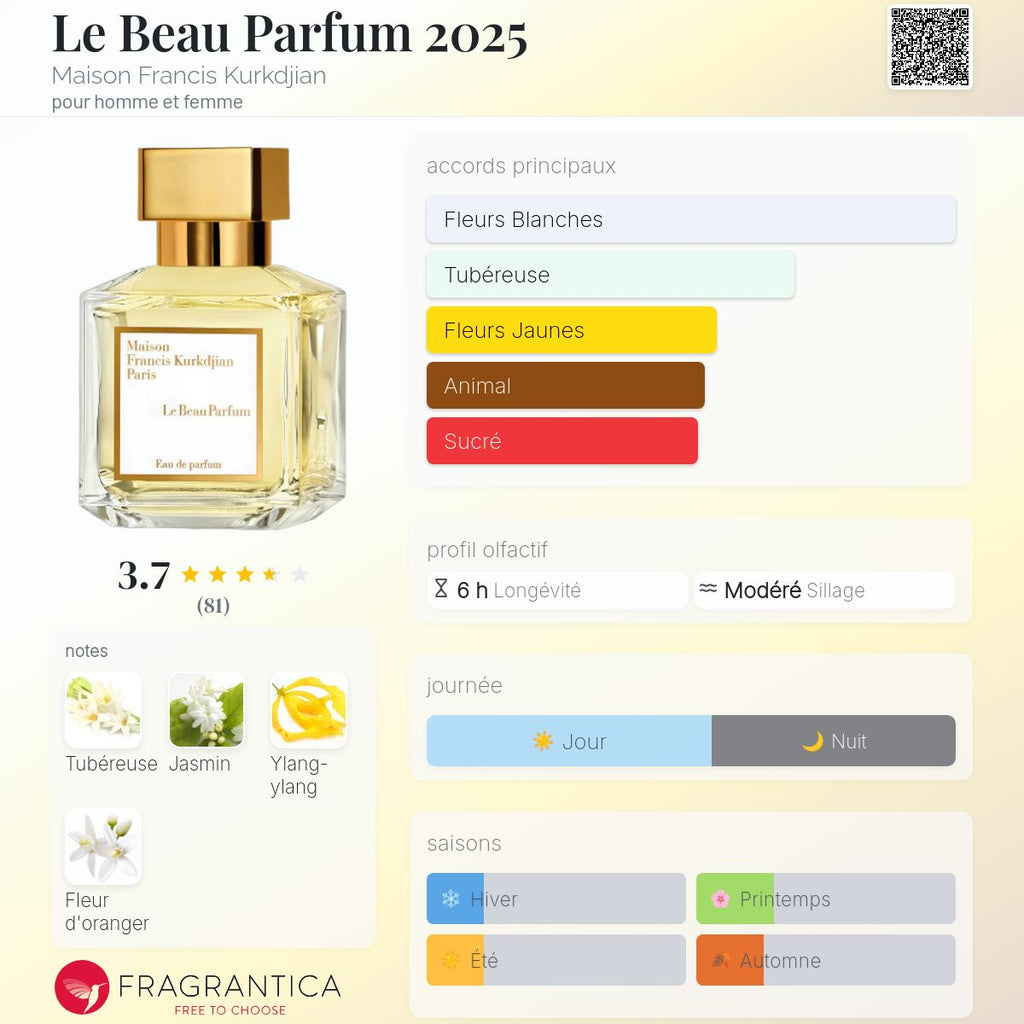 MAISON FRANCIS KURKDIJAN PARIS LE BEAU PARFUM