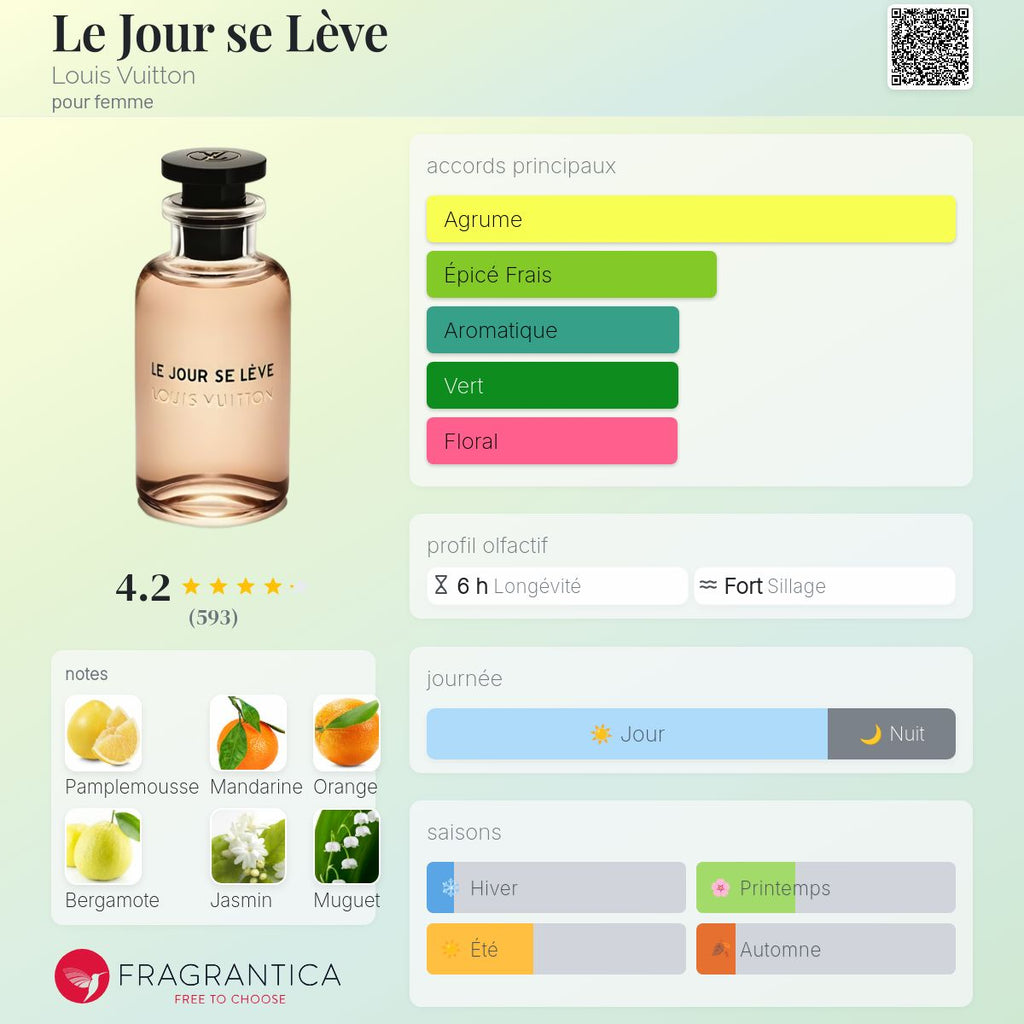 LOUIS VUITTON LE JOUR SE LÈVE