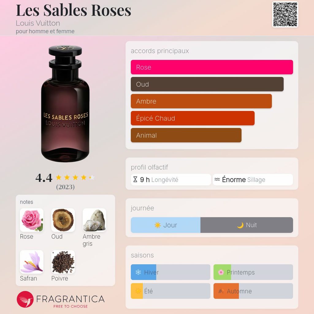 LOUIS VUITTON LES SABLES ROSES