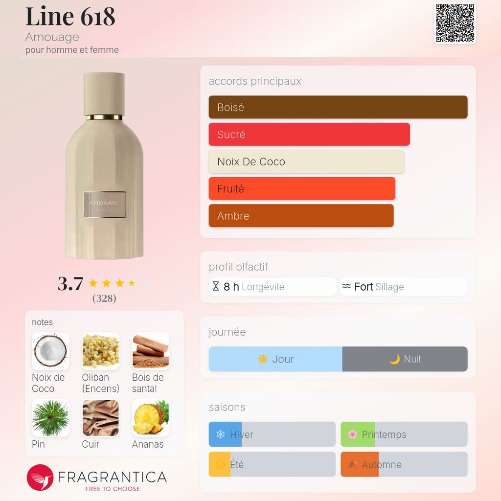 AMOUAGE LIME 618