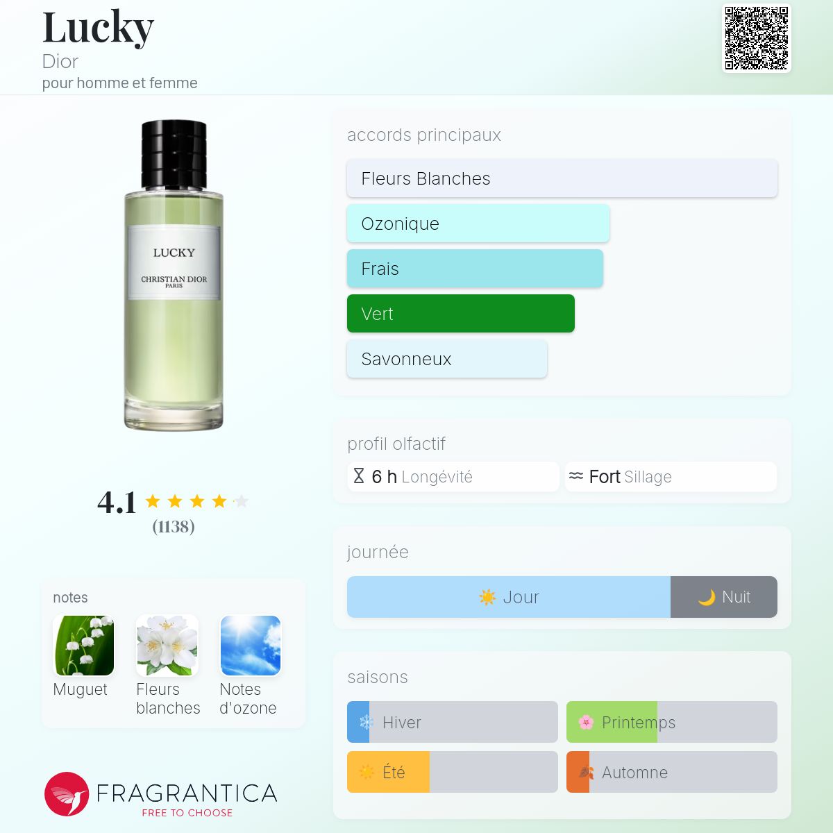 DIOR LUCKY