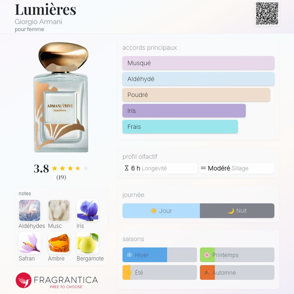 ARMANI LUMIÈRES