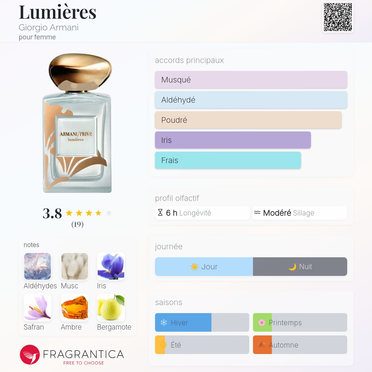 ARMANI LUMIÈRES