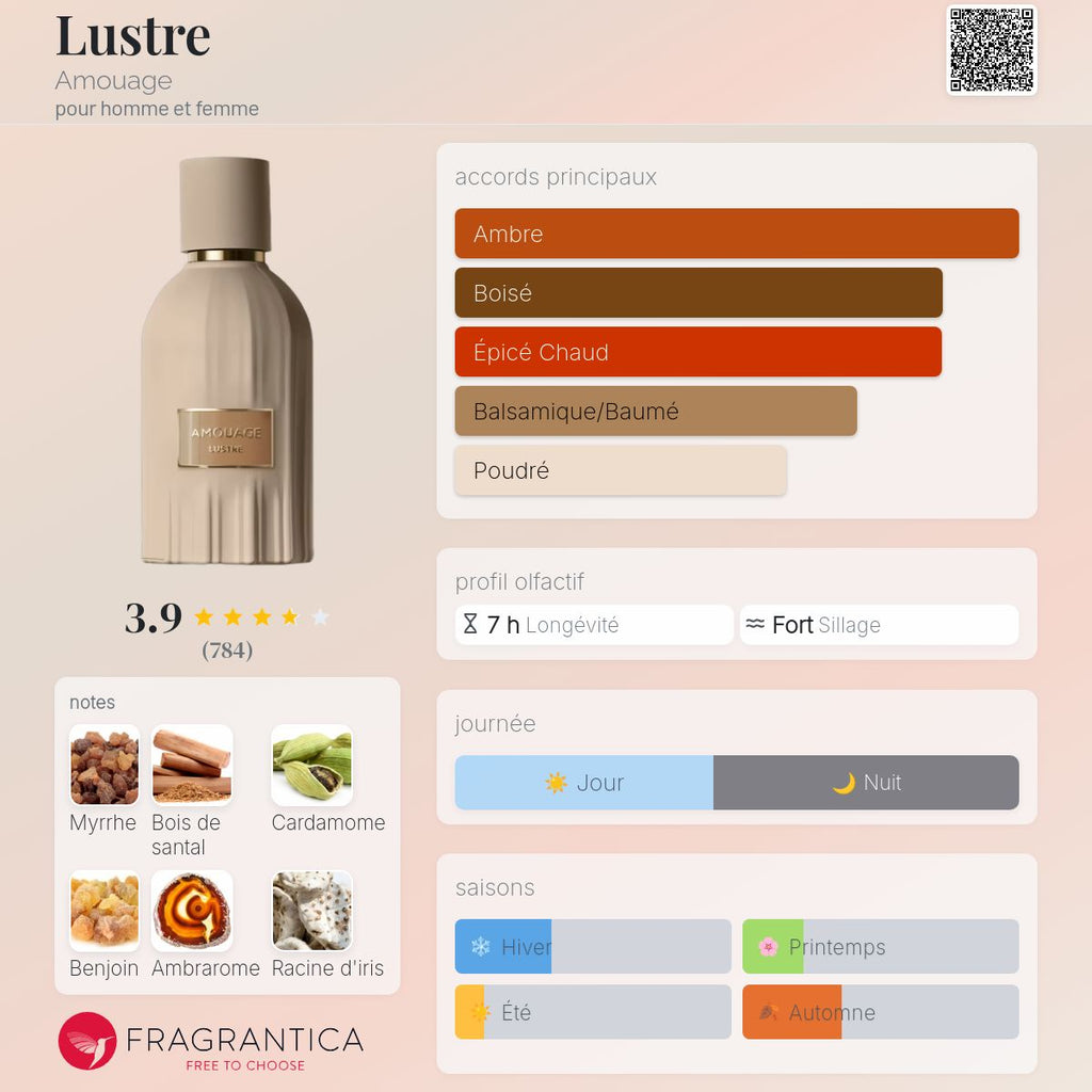 AMOUAGE LUSTRE