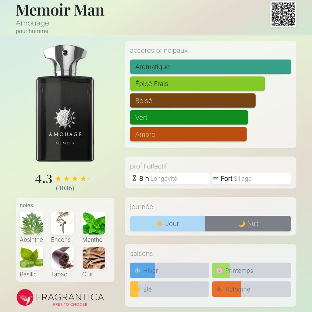 AMOUAGE MÉMOIR MAN