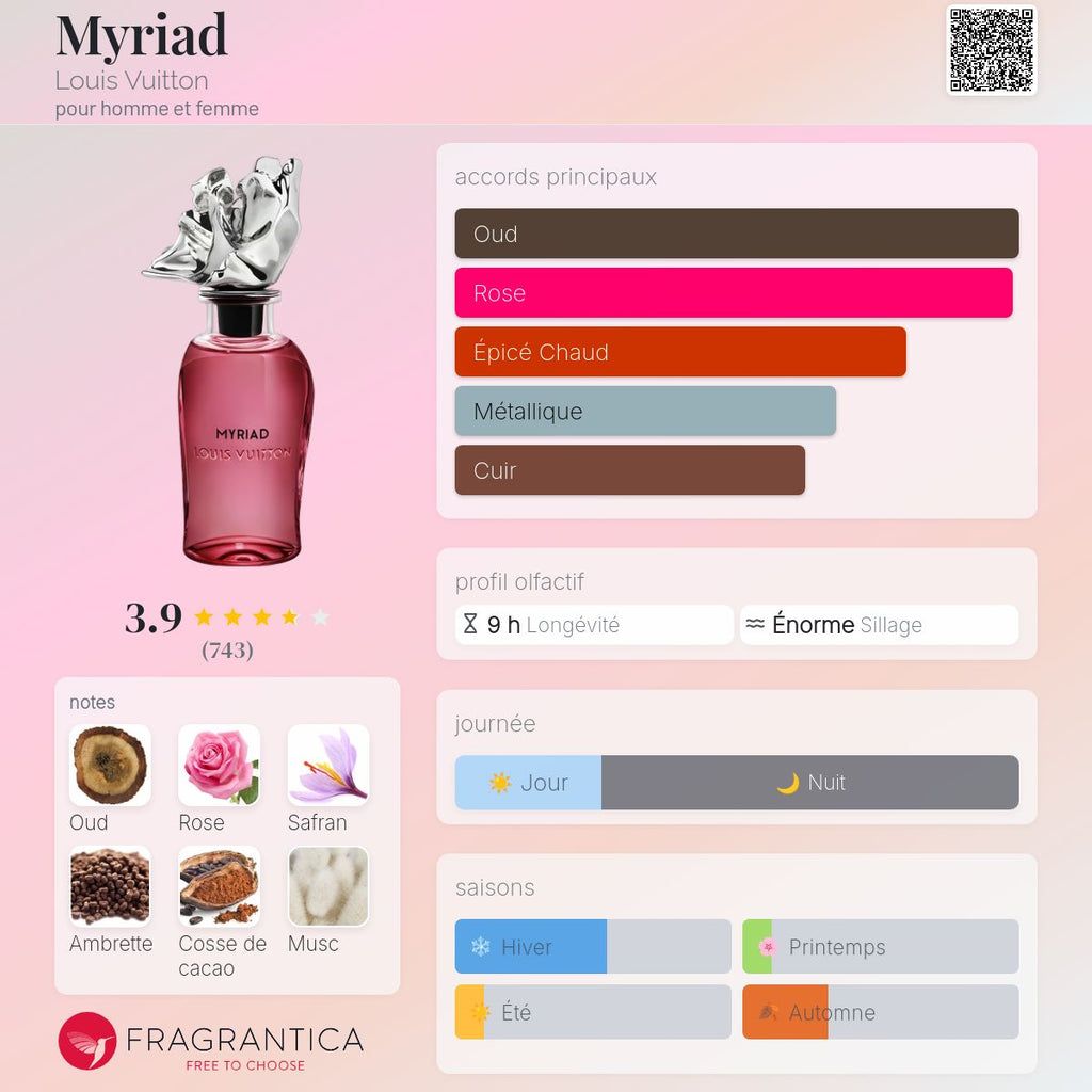 LOUIS VUITTON MYRIAD
