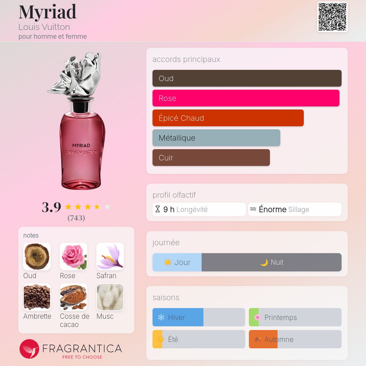 LOUIS VUITTON MYRIAD