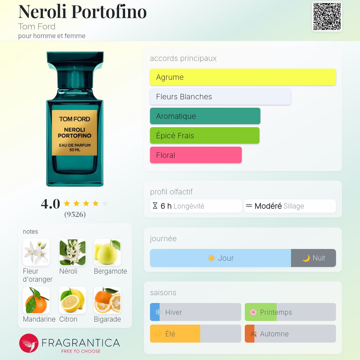 TOM FORD NEROLI PORTOFINO ACQUA